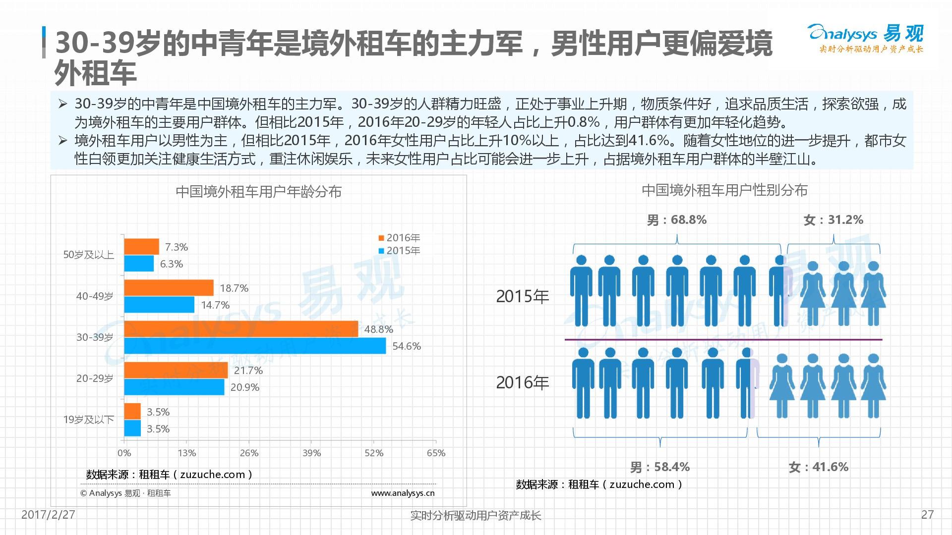 2017年國際租車行業市場分析報告 2017年國際租車行業市場分析報告