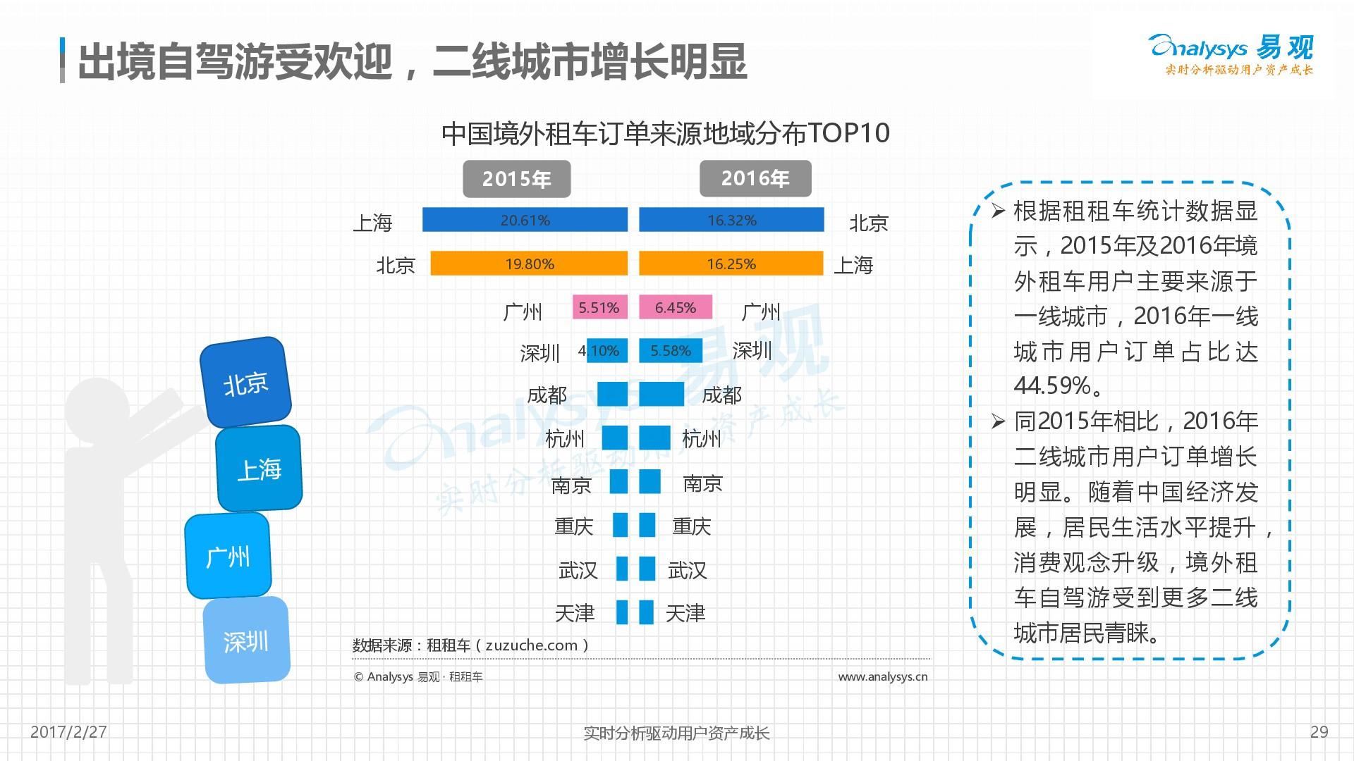 2017年國際租車行業市場分析報告 2017年國際租車行業市場分析報告