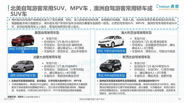 2017年国际租车行业市场分析报告