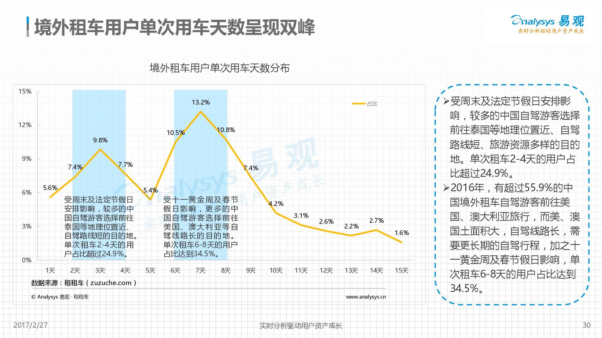 2017年國際租車行業市場分析報告 2017年國際租車行業市場分析報告