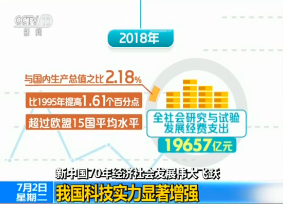 这份报告信息量满满！新中国成立70年经济社会发展伟大飞跃