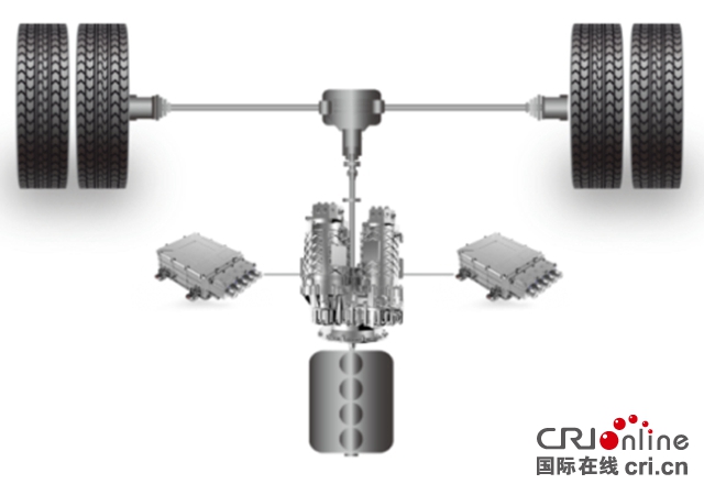 汽車頻道【供稿】【資訊】凱博易控首推中國商用車油冷eCVT混合動力系統