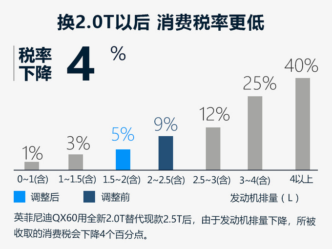 汽車頻道【7月3日】【首頁汽車資訊列表+要聞列表+今日焦點】英菲尼迪QX60大SUV將國産