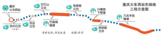 【社會民生】重慶火車西站東接線工程獲批