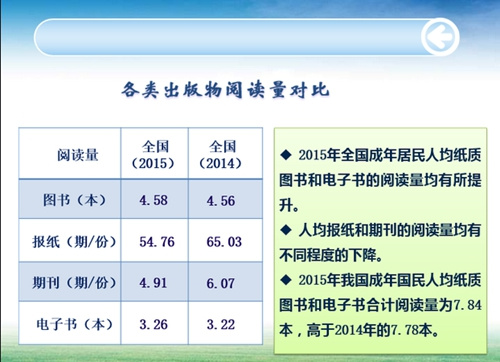 調查顯示國民閱讀率上升 專家:紙質書永遠不會消亡