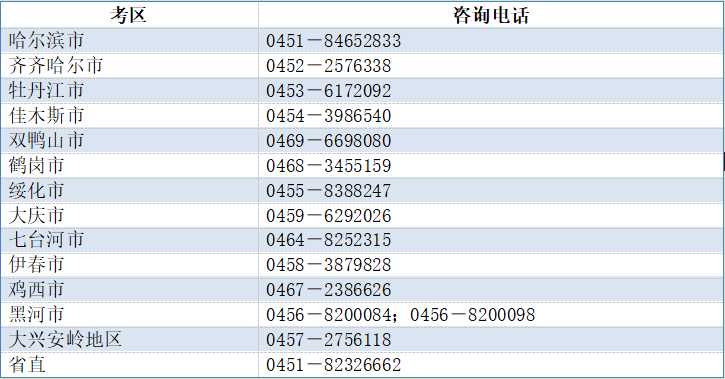 事關公務員考試 黑龍江省人事考試中心發佈參考提示及考生碼色異常隔離情況報備通知_fororder_微信截圖_20211223093257