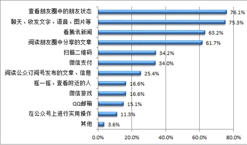 “数字化”风潮席卷而至 阅读将走向何方