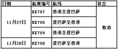 香港航空受到印尼阿貢火山影響取消四個航班_fororder_191776815