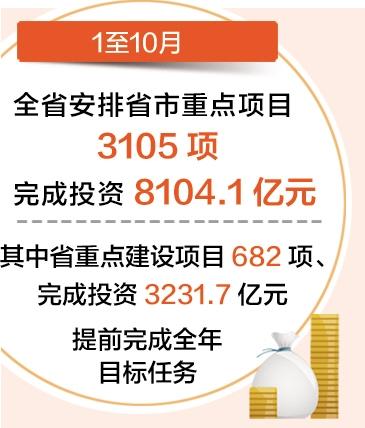 河北省市重点项目1至10月完成投资8104.1亿元