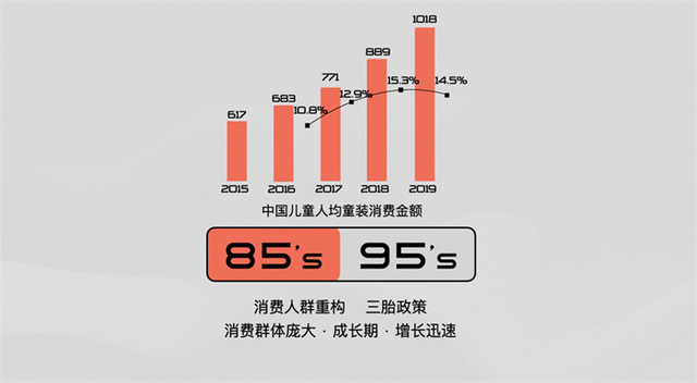 轻奢童装品牌TOP FAVOR kids的“童装元宇宙”_fororder_2