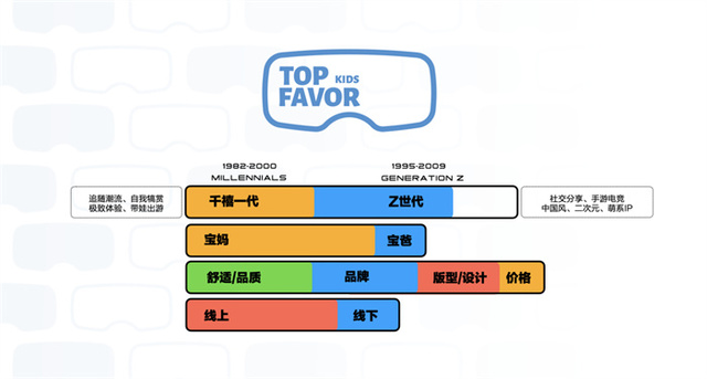 轻奢童装品牌TOP FAVOR kids的“童装元宇宙”_fororder_3