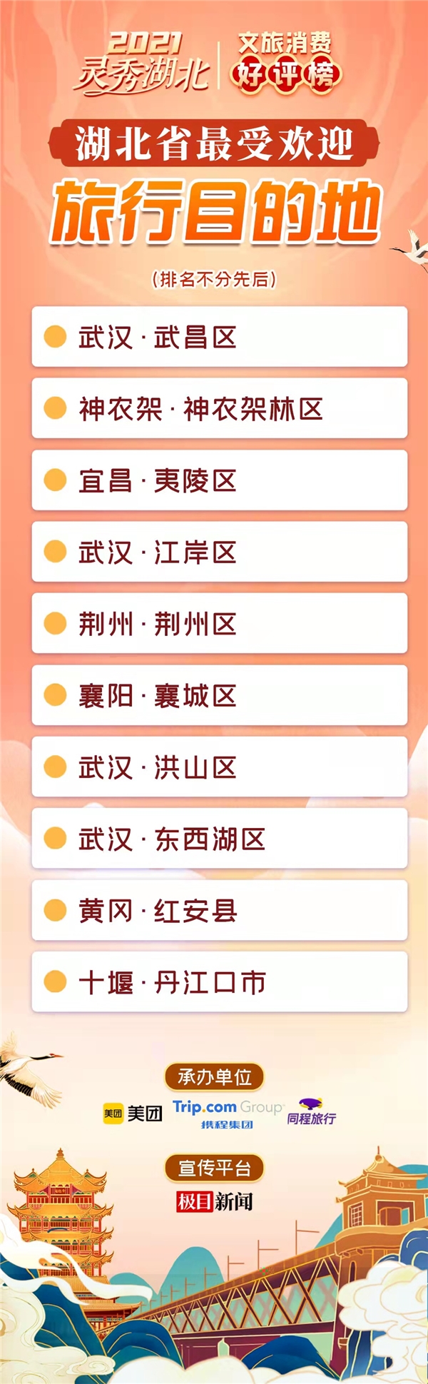 2021灵秀湖北文旅消费好评榜公布 打造湖北特色旅行指南_fororder_20211229011943460