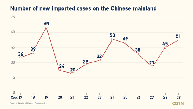 207, bagong kumpirmadong kaso ng COVID-19 sa Chinese mainland: 156, domestikong kaso_fororder_0302