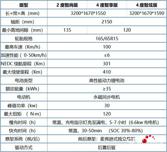 汽車頻道【供稿】【資訊】2019款小螞蟻耀目上市 實力推薦4座智享版