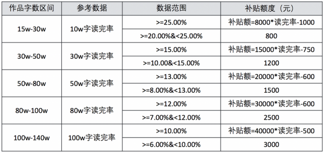 木叶文学更名为番茄小说网 并推出星火计划