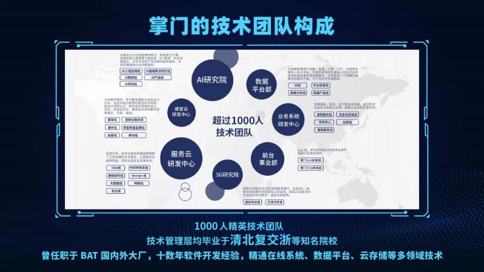 掌门教育在沪发布会宣布成立SaaS事业部 加速推进新战略布局_fororder_image_202112151706