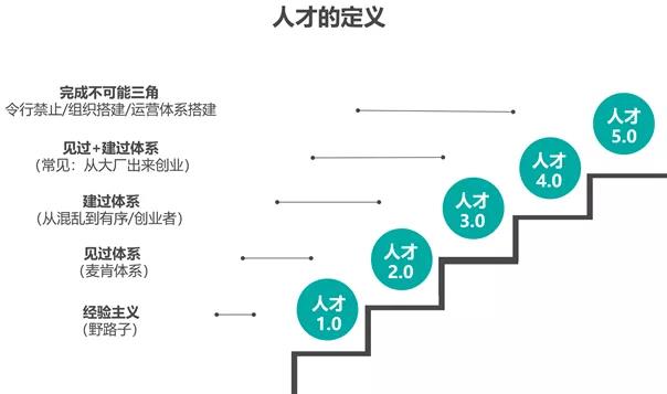 创立不足一年 狂开400家 这品牌背后的人才战略太猛了_fororder_3