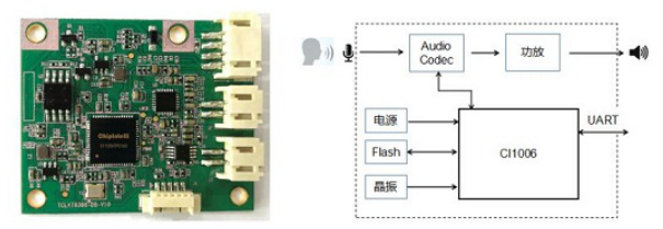 夏天来了，你还在用遥控器开空调吗？