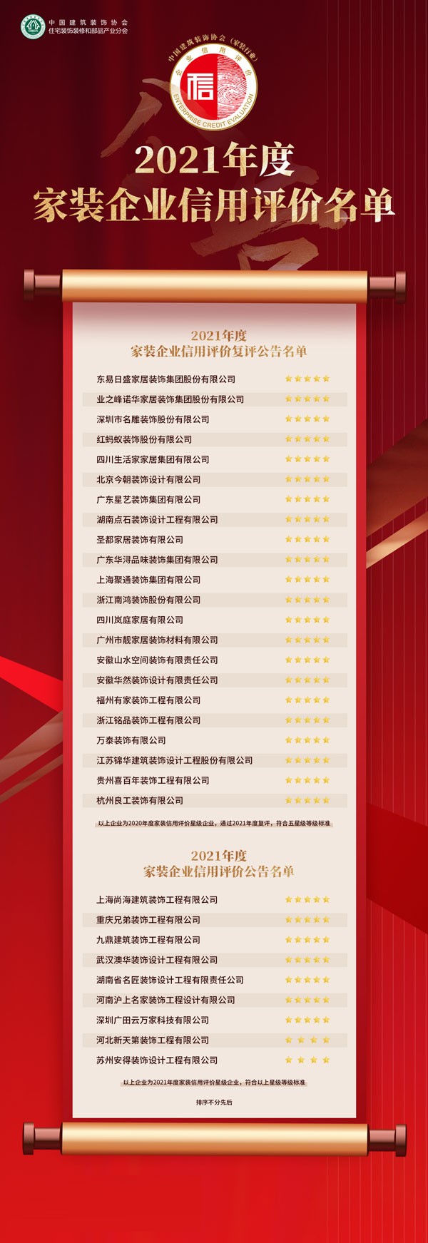 2021年度家裝信用星級企業發佈