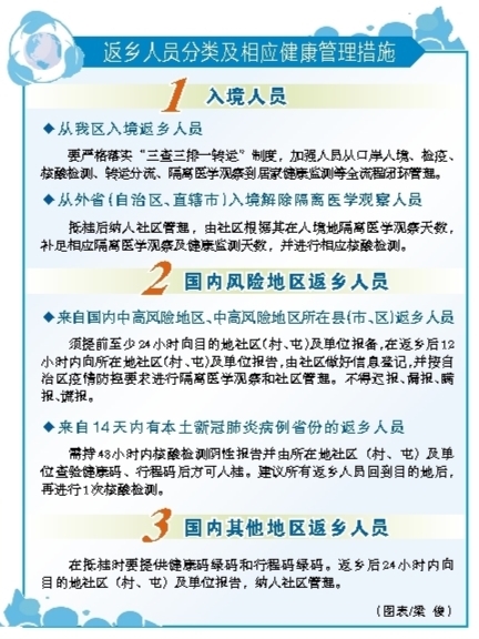 廣西：春節假期返鄉人員分三類進行健康管理