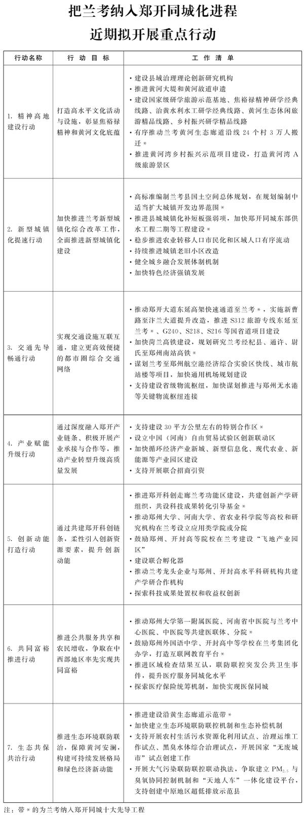 河南省政府發文 蘭考納入鄭開同城化方案公佈