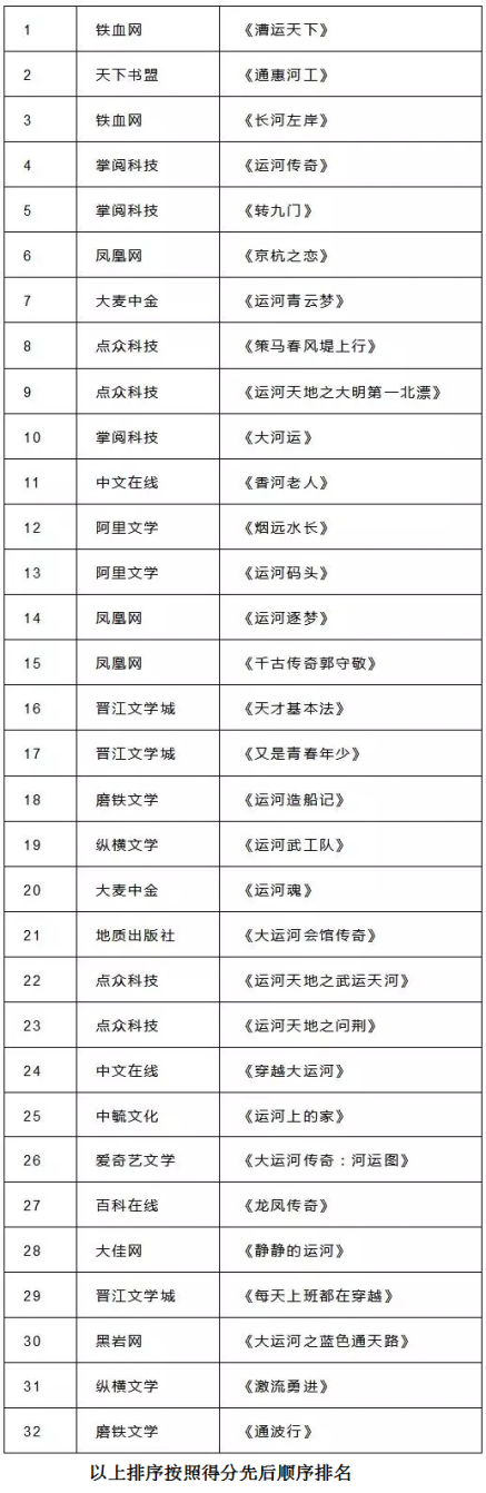 铁血网两部作品选题入选大运河文化主题网络文学重点孵化项目