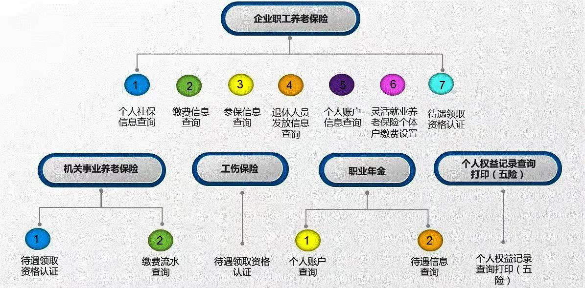 “線上辦 就近辦 上門辦” 建設銀行黑龍江省分行多措並舉推動社保業務便民利民_fororder_圖片1