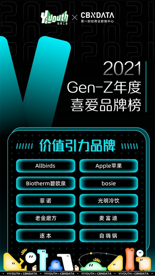 菲诺获2021 Gen-Z年度喜爱价值引力品牌