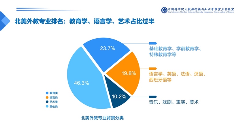 中科院發佈少兒英語報告：一對一外教成家長首選 VIPKID份額最高