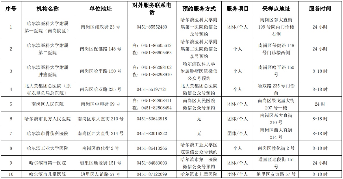 哈尔滨市核酸检测服务机构、便民核酸采样点最新名单公布_fororder_1