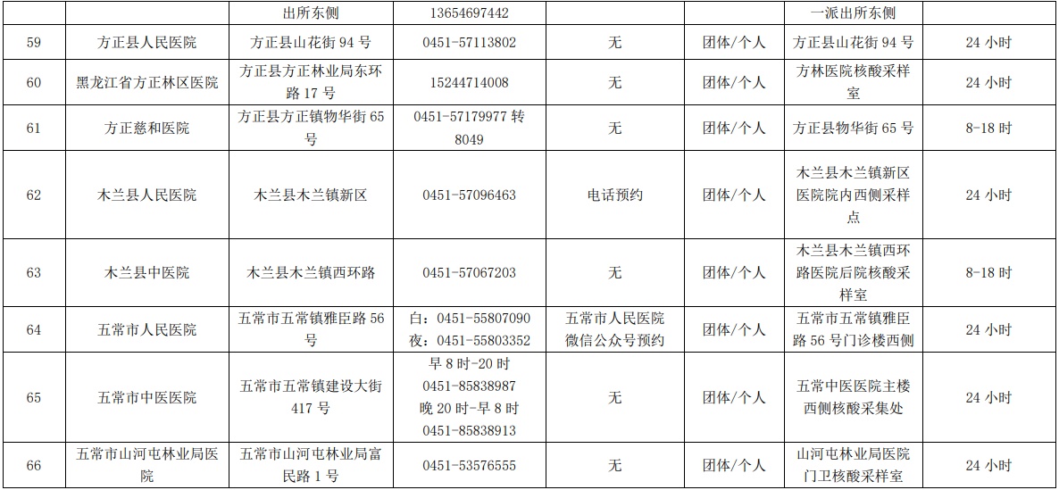 哈尔滨市核酸检测服务机构、便民核酸采样点最新名单公布_fororder_7