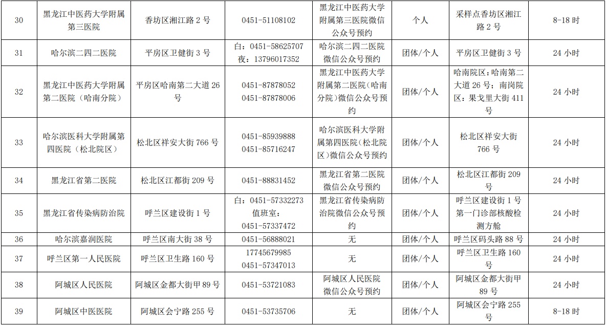 哈尔滨市核酸检测服务机构、便民核酸采样点最新名单公布_fororder_4