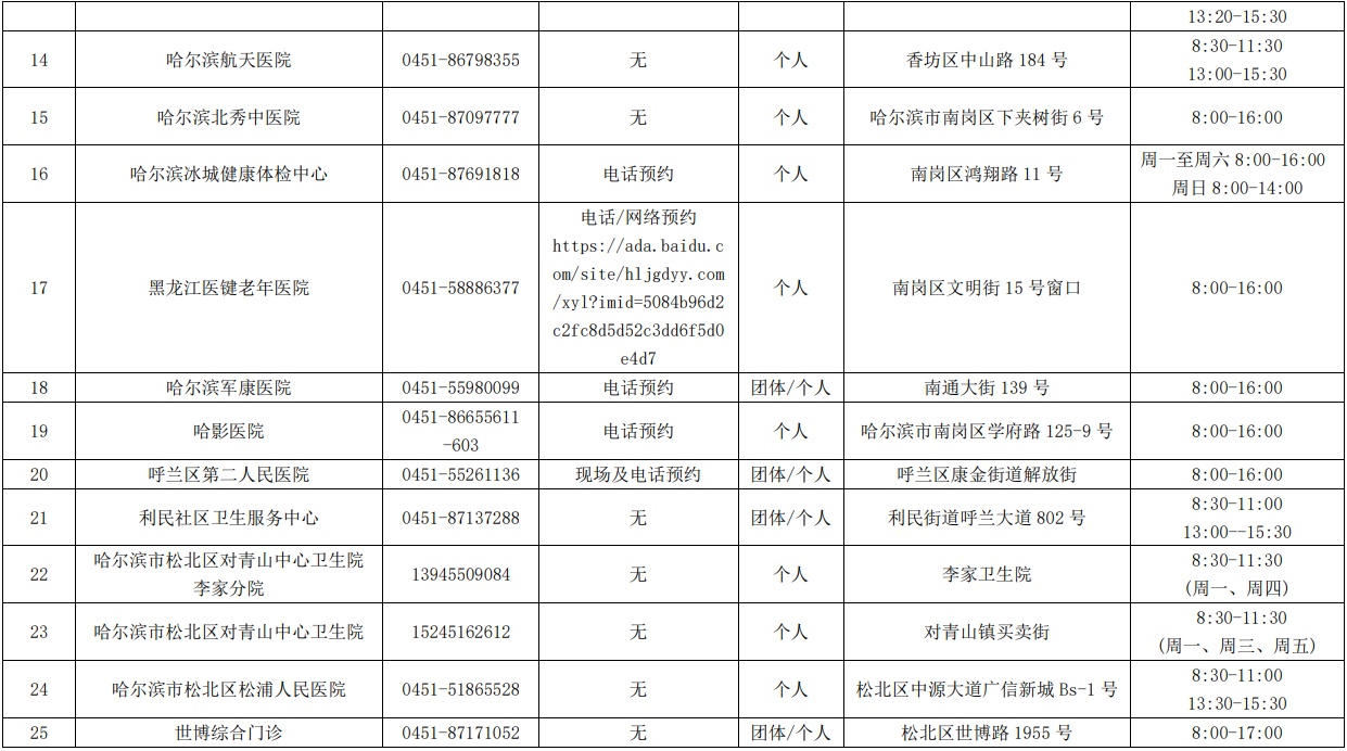 哈尔滨市核酸检测服务机构、便民核酸采样点最新名单公布_fororder_9