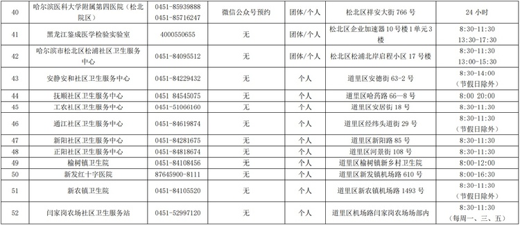 哈尔滨市核酸检测服务机构、便民核酸采样点最新名单公布_fororder_11