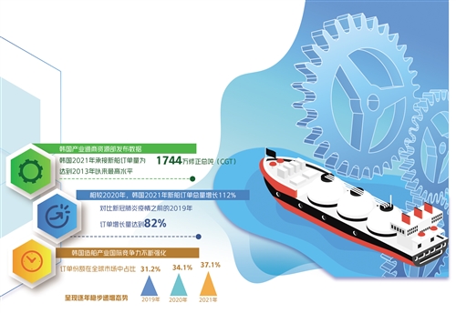 韩国造船业走出低迷_fororder_res04_attpic_brief (2)