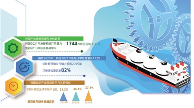 韩国造船业走出低迷_fororder_res04_attpic_brief (2)