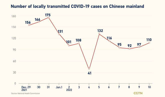 192, bagong naitalang kumpirmadong kaso ng COVID-19; 110 domestikong kaso_fororder_0301