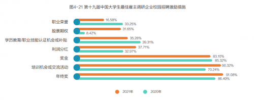 58同城聚焦中国大学生雇主偏好：“北上广深”系首选就业城市 生物医药行业成就业“新宠”