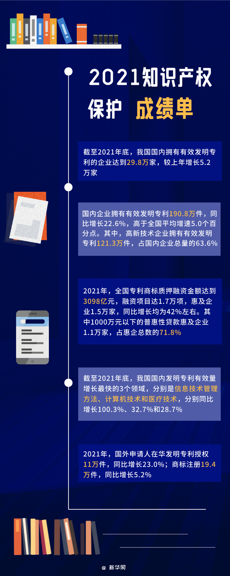 除了以上2021年知识产权相关统计数据的4方面特点之外,胡文辉介绍