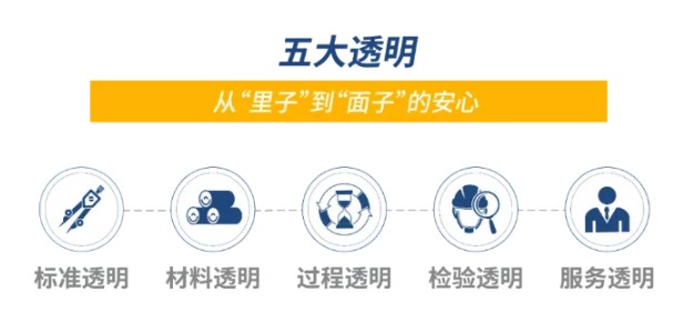 旭辉银盛泰·青岛灵珑湾——精工演绎品质 品质筑造生活