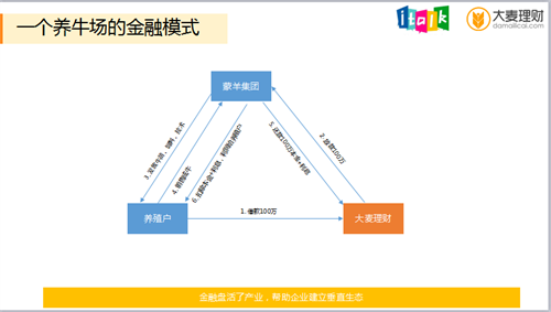 登台Itlak沙龙 大米理财刘超分享“互金”经