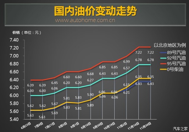 图片默认标题 图片默认标题_fororder_油价1