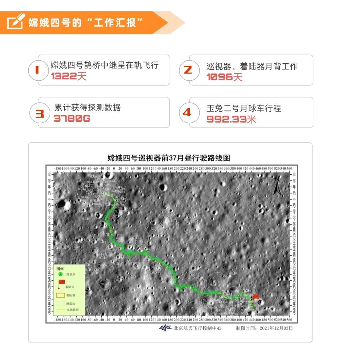 数说 | 嫦娥四号三周年
