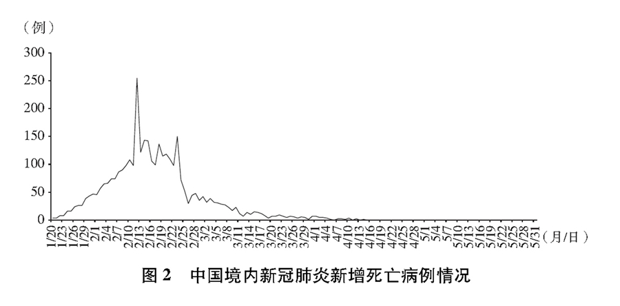 《抗击新冠肺炎疫情的中国行动》白皮书（全文）