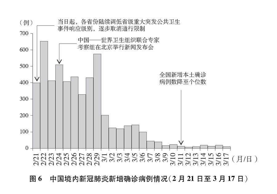 《抗击新冠肺炎疫情的中国行动》白皮书（全文）