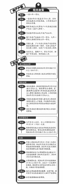 西城海淀幼升小明確六年一學位