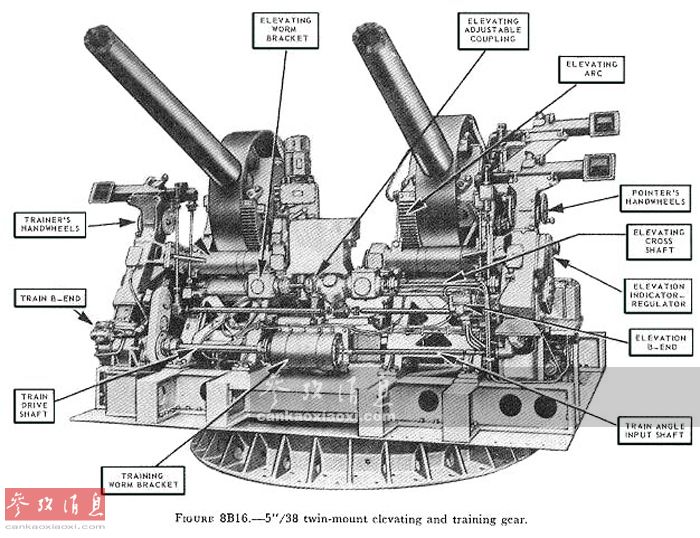 高射炮的设计图图片图片