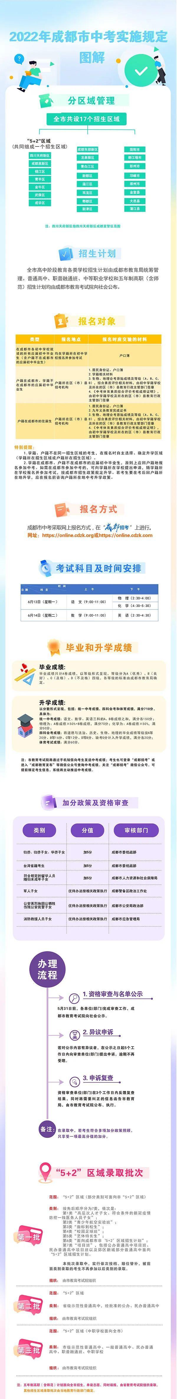 （转载）预计2022年成都普高招生将扩招5000人以上