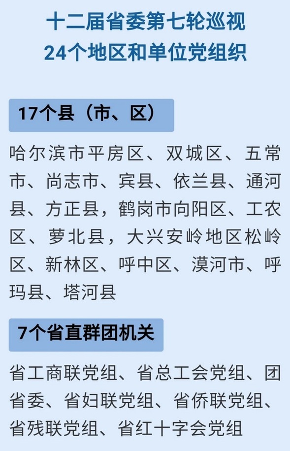 十二届黑龙江省委第七轮巡视启动 巡视24个地区和单位党组织