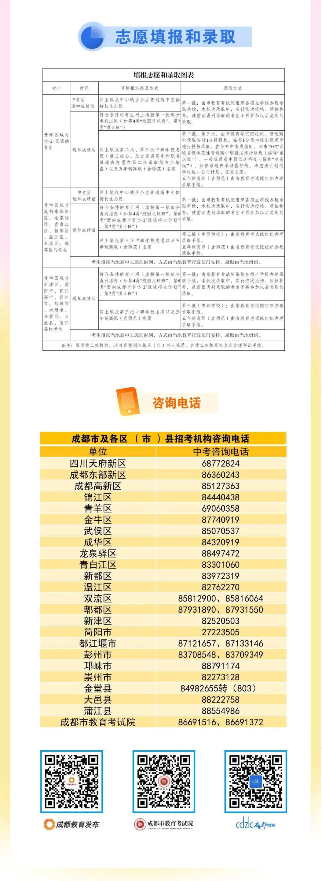 （转载）预计2022年成都普高招生将扩招5000人以上